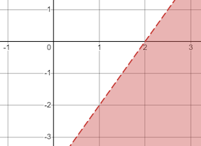 20d Inequality Graph.png